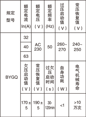 自復位過欠壓延時保護器說明書.jpg